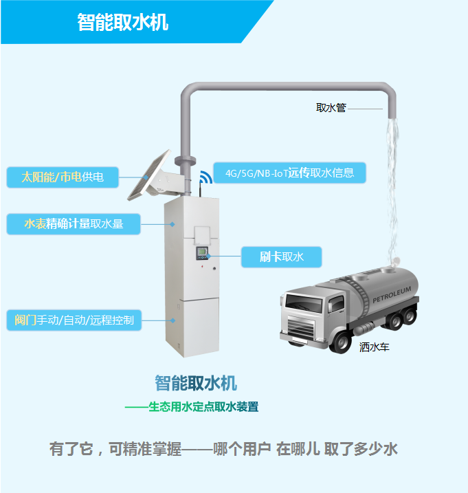 智能取水機(jī)——生態(tài)用水定點(diǎn)取水裝置，有了它，可精準(zhǔn)掌握——哪個(gè)用戶，在哪兒，取了多少水