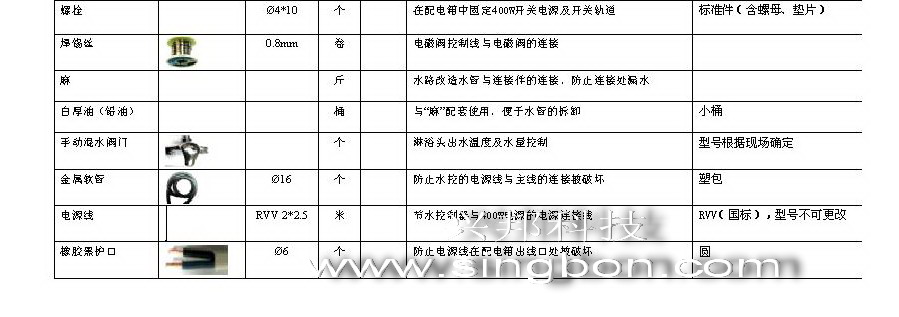 食堂售飯、消費(fèi)、水控等系統(tǒng)施工中所需要的材料規(guī)格清單